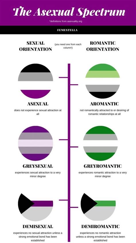 Asexuality groups